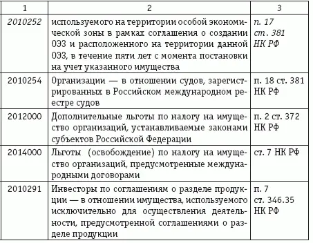 111 Порядок исчисления суммы налога и сумм авансовых платежей по налогу на - фото 12