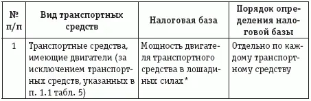 25 Отчетный и налоговый периоды по транспортному налогу В соответствии со ст - фото 15
