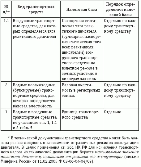 25 Отчетный и налоговый периоды по транспортному налогу В соответствии со ст - фото 16