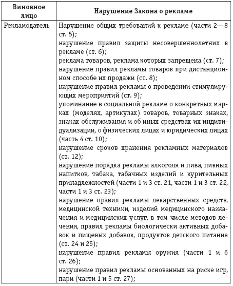 В соответствии со ст 14 3 Кодекса Российской Федерации об административных - фото 5