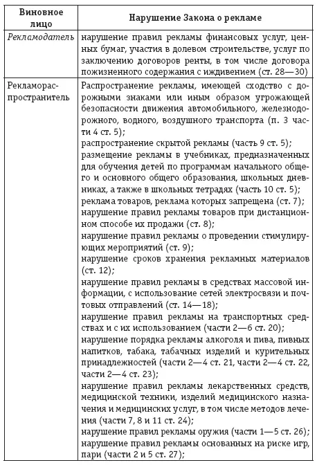 В соответствии со ст 14 3 Кодекса Российской Федерации об административных - фото 6