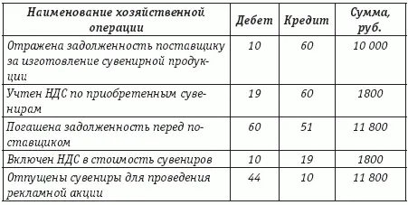 Для учета материальных ценностей предназначенных для рекламных целей на счете - фото 8