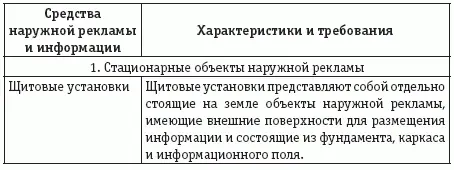 Учет и налогообложение расходов на рекламу - фото 11