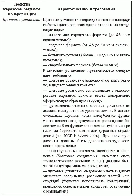 Учет и налогообложение расходов на рекламу - фото 12