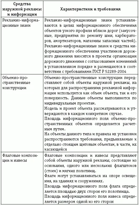 Учет и налогообложение расходов на рекламу - фото 13