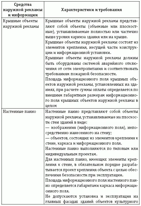 Учет и налогообложение расходов на рекламу - фото 14