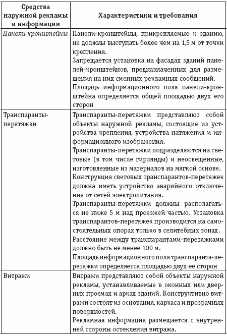 Учет и налогообложение расходов на рекламу - фото 16
