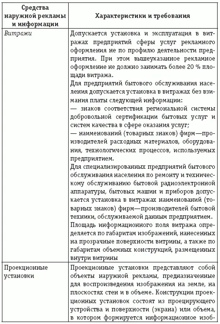 Учет и налогообложение расходов на рекламу - фото 17