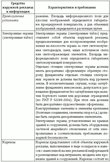 Учет и налогообложение расходов на рекламу - фото 18