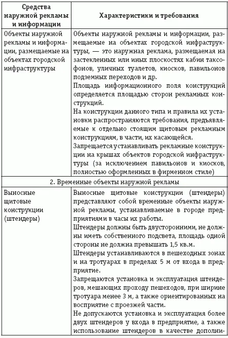К наружной рекламе не относятся реклама на транспорте реклама с применением - фото 20