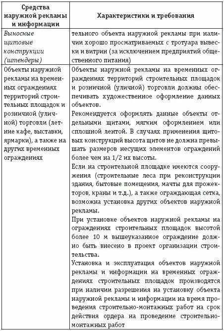 К наружной рекламе не относятся реклама на транспорте реклама с применением - фото 21