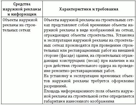 К наружной рекламе не относятся реклама на транспорте реклама с применением - фото 22