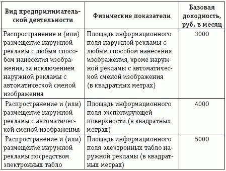 Как следует из таблицы при исчислении налоговой базы по ЕНВД в отношении - фото 23