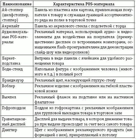 Большинство из вышеперечисленных рекламных материалов недолговечн - фото 25