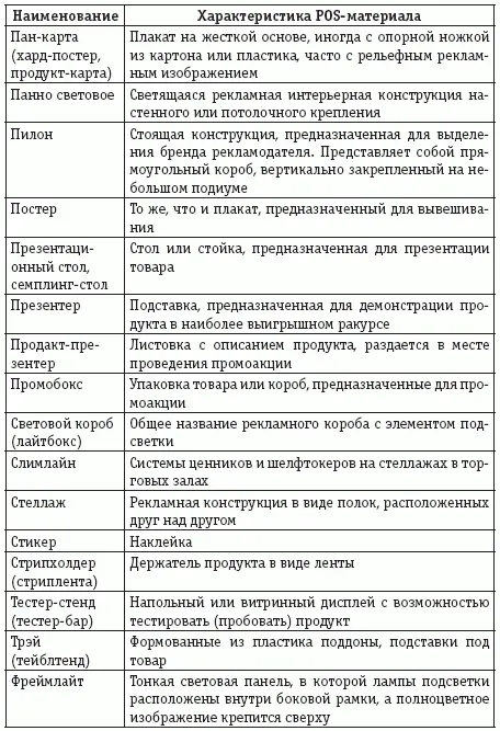 Большинство из вышеперечисленных рекламных материалов недолговечно их - фото 27