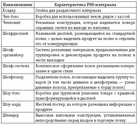 Большинство из вышеперечисленных рекламных материалов недолговечно их - фото 28