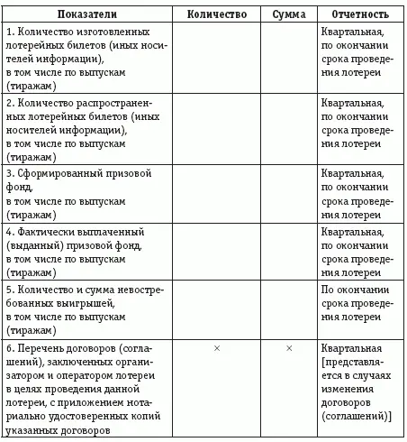 Согласно ст 23 Закона о лотереях ведение бухгалтерского учета и финансовой - фото 29