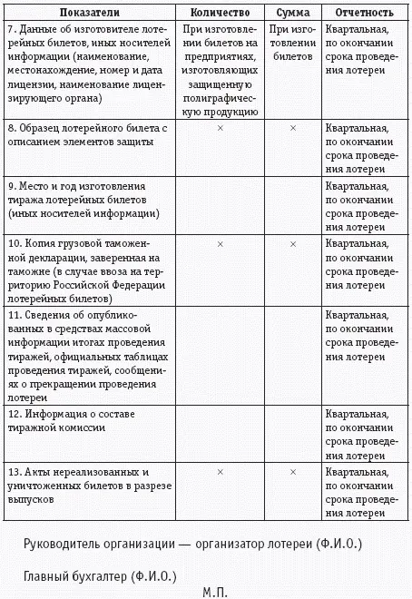 Согласно ст 23 Закона о лотереях ведение бухгалтерского учета и финансовой - фото 30