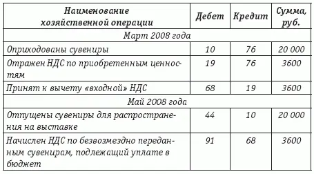 Предлагаемая трактовка происходящего в рамках рекламных акций как безвозмездная - фото 32