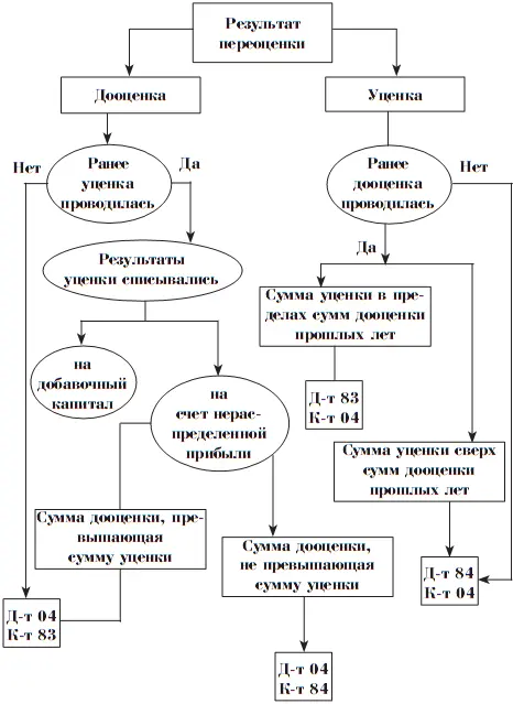 Приведем примеры иллюстрирующие применение норм ПБУ 142007 в части - фото 1