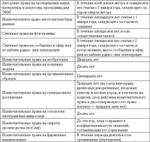 Считаем необходимым напомнить читателям что авторское право и исключительное - фото 15