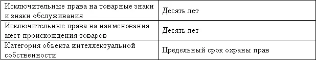 Считаем необходимым напомнить читателям что авторское право и исключительное - фото 16