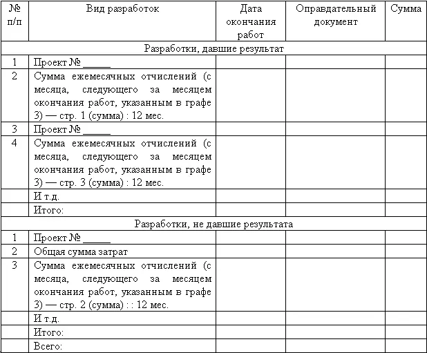 Расходы налогоплательщика на НИОКР осуществленные в форме отчислений на - фото 37