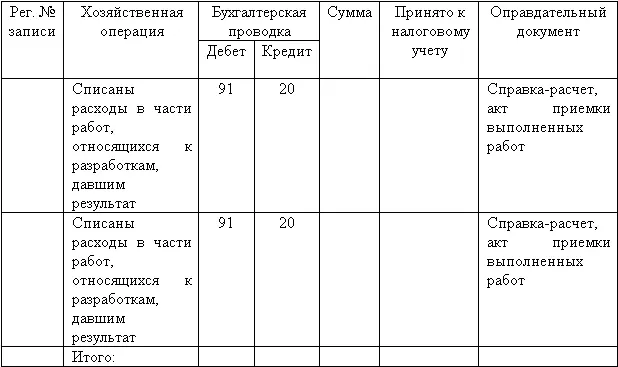 Бухгалтерская справка о суммах отчислений в фонды НИОКР Если организация - фото 38