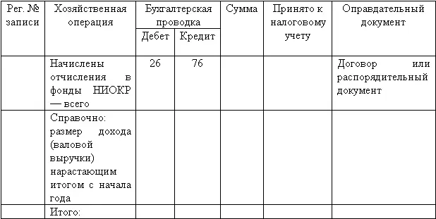 Если организация осуществляет НИОКР в качестве исполнителя подрядчика или - фото 39