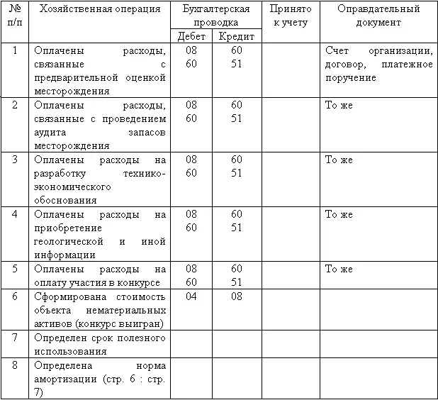Бухгалтерская справкарасчет стоимости расходов на приобретение лицензий - фото 40