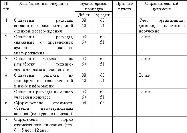 65 Специальные налоговые режимы Организации использующие специальные - фото 41