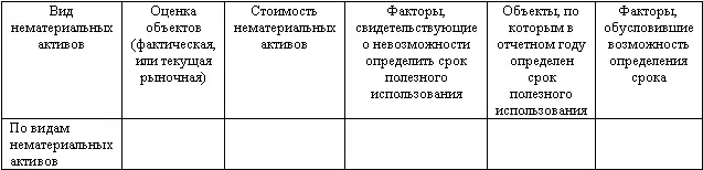 Данные о проведенной переоценке по состоянию на 010120 г При - фото 46