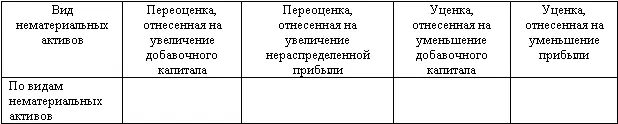 При необходимости в пояснительной записке может быть представлена и более - фото 47