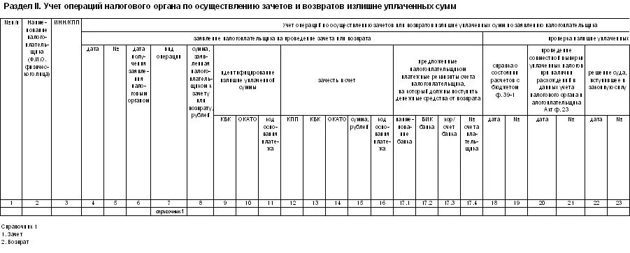 Продолжение таблицы Продолжение таблицы Продолжение таблиц - фото 22