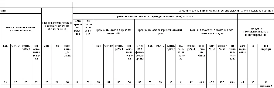 Продолжение таблицы Продолжение таблицы Продолжение таблиц - фото 23