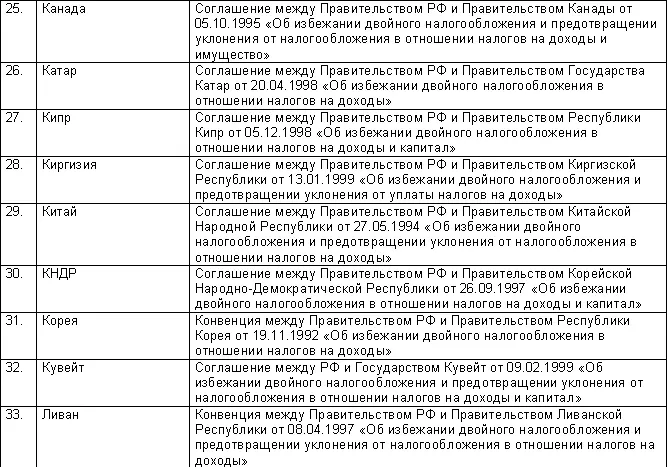 31 июля 1998 года 146ФЗ - фото 34