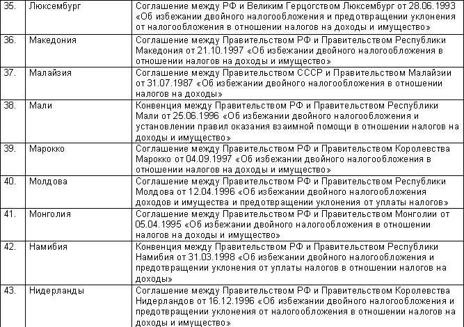31 июля 1998 года 146ФЗ НАЛОГОВЫЙ КОДЕКС РОССИЙСКОЙ - фото 35