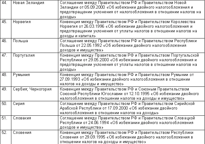 31 июля 1998 года 146ФЗ НАЛОГОВЫЙ КОДЕКС РОССИЙСКОЙ ФЕДЕРАЦИИ ЧАСТЬ - фото 36