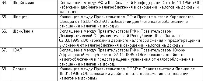 31 июля 1998 года 146ФЗ НАЛОГОВЫЙ КОДЕКС РОССИЙСКОЙ ФЕДЕРАЦИИ ЧАСТЬ - фото 38