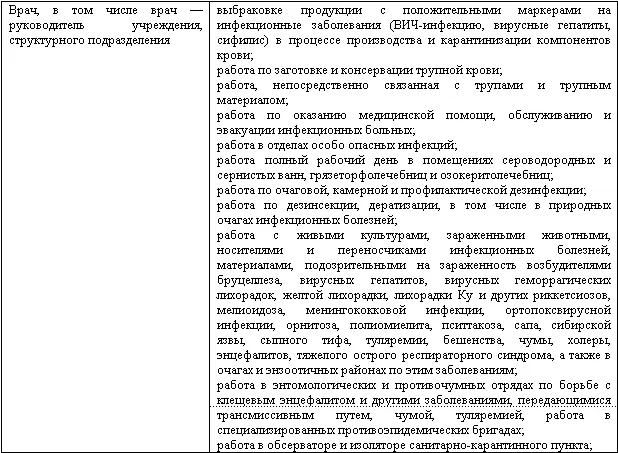 Учет и налогообложение расходов на страхование работников - фото 2