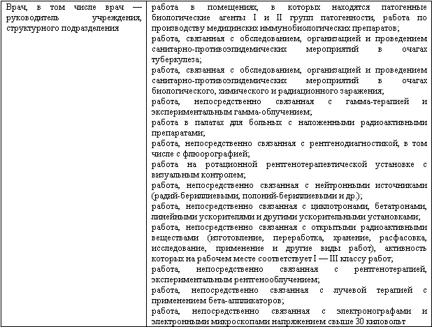 Учет и налогообложение расходов на страхование работников - фото 3