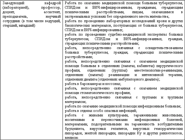 Учет и налогообложение расходов на страхование работников - фото 4