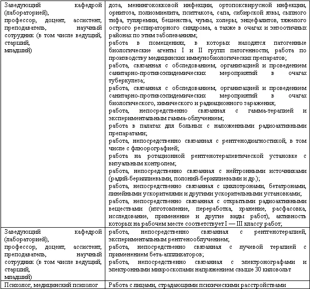 Учет и налогообложение расходов на страхование работников - фото 5