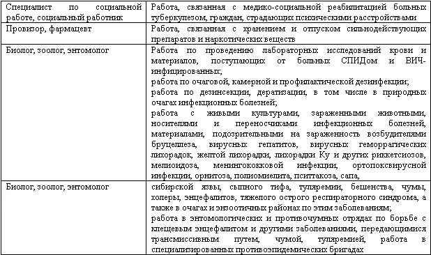 Учет и налогообложение расходов на страхование работников - фото 6