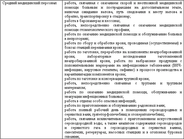 Учет и налогообложение расходов на страхование работников - фото 8