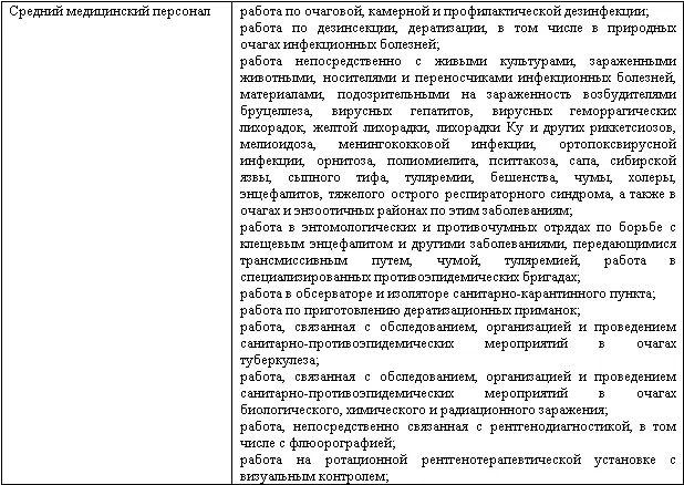 Действие данного переченя распространяется на выполняющих предусмотренные в нем - фото 9