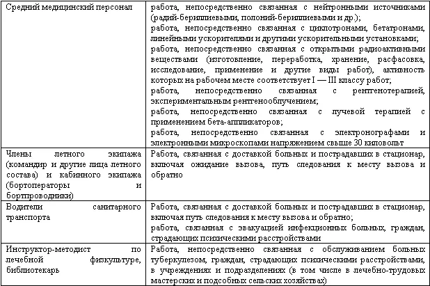 Действие данного переченя распространяется на выполняющих предусмотренные в нем - фото 10