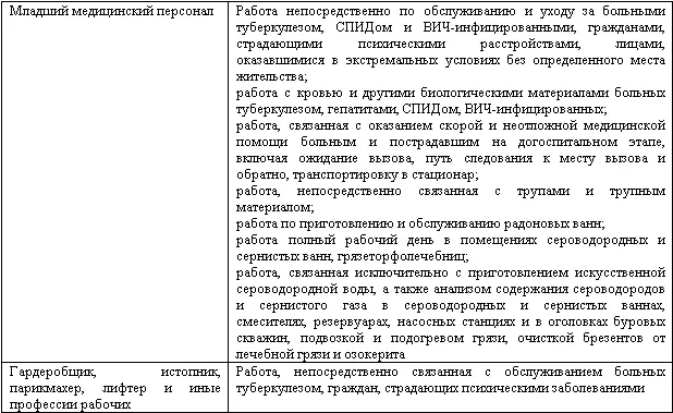 Действие данного переченя распространяется на выполняющих предусмотренные в нем - фото 11