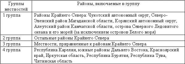 Лицам в возрасте 30 лет и более процентная надбавка устанавливается в следующем - фото 12