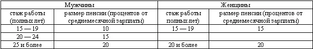 Размер корпоративной пенсии не может превышать размер среднемесячной заработной - фото 17